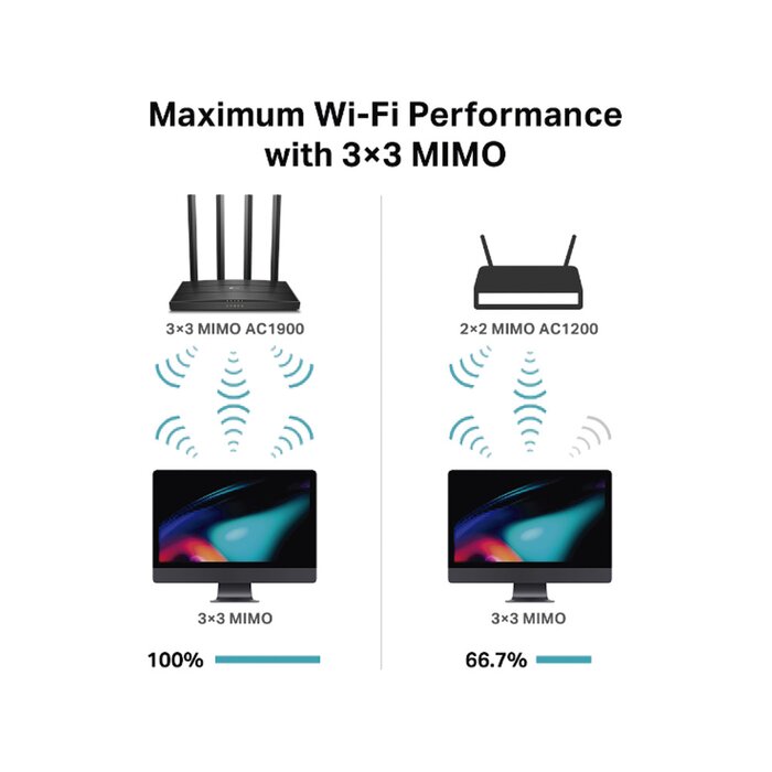 Router inalámbrico AC Wave 2 1900 doble banda 1 puerto WAN 10/100/1000 Mbps y 4 puertos LAN 10/100/1000 Mbps, MIMO 3X3, Beamforming