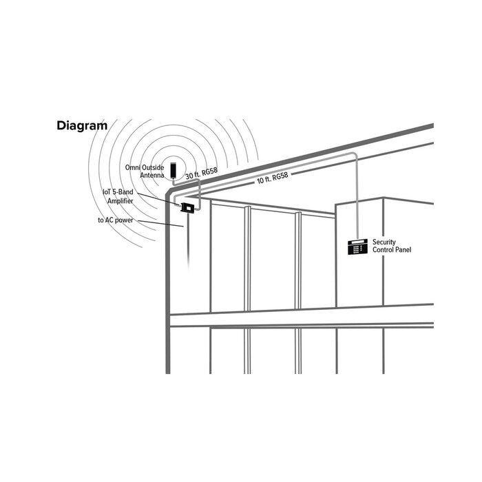 Kit AdSC de Conexión Directa a Módem Celular 4G LTE, 3G y 2G | Funciona con todos los operadores de México | Especial para el Internet de las Cosas IoT / M2M