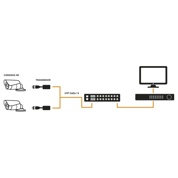 Receptor de video pasivo de 16 canales TurboHD para aplicaciones de video por UTP cat5e/6 en alta definición